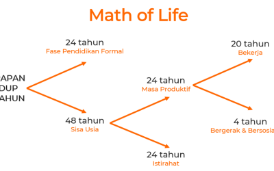 1. Math of Life